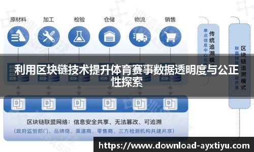 利用区块链技术提升体育赛事数据透明度与公正性探索